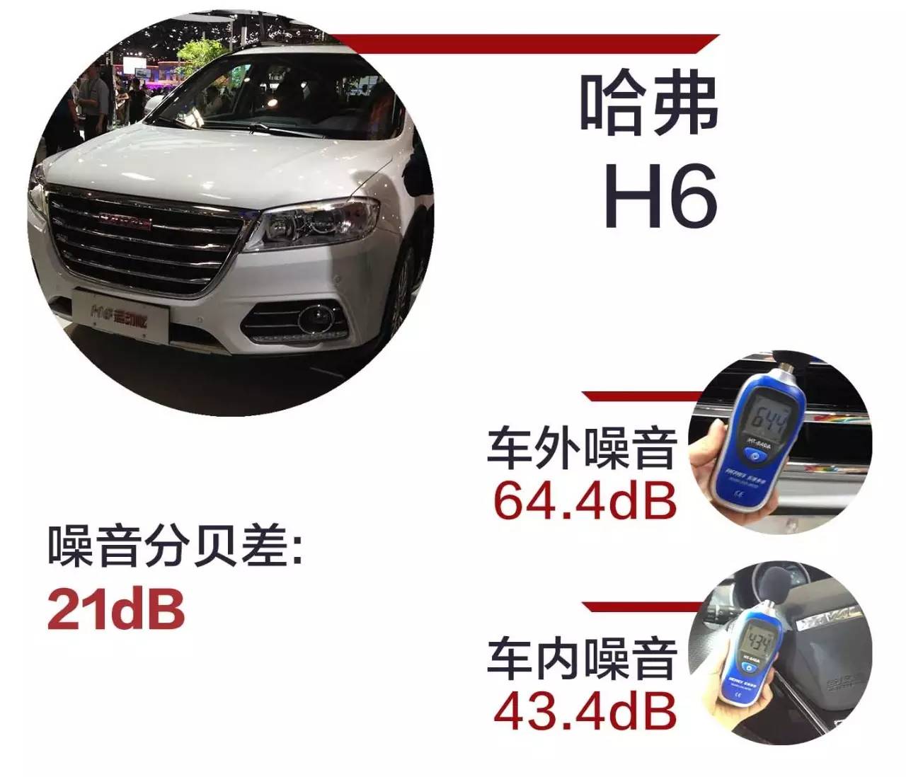 中国最火的22款SUV，隔音水平究竟如何？