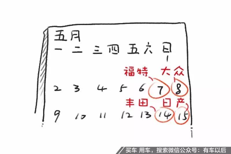 买车要想不后悔，这三个技巧必须知道！