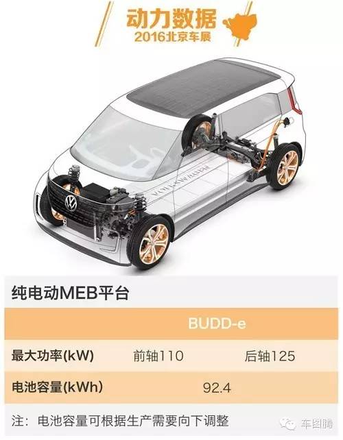 纯电动车到底能开多少公里？