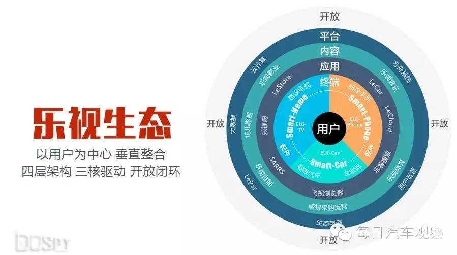 乐视120亿元拟建上海总部，是要撤出北京？