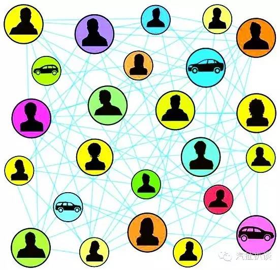 大猜想 互联网SUV会有哪些“黑科技”？