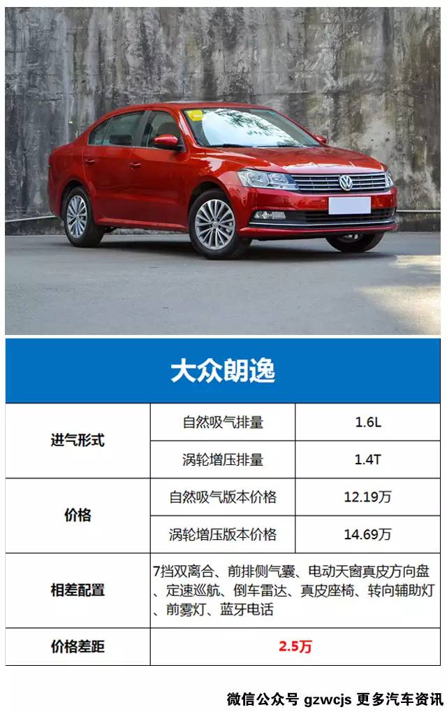 油少活好？涡轮增压到底买不买呢？