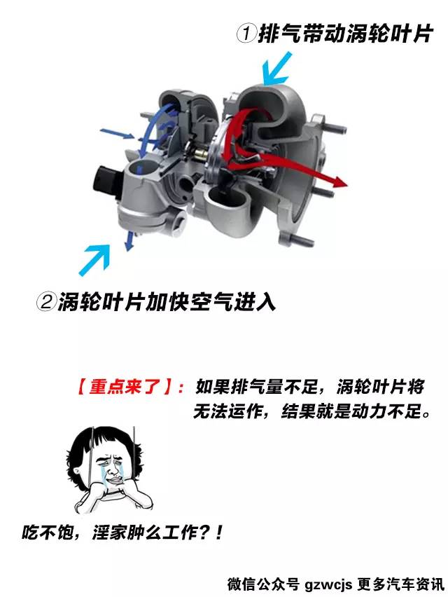 油少活好？涡轮增压到底买不买呢？