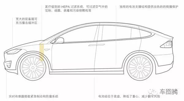 特斯拉的首款SUV 真有那么牛掰吗？