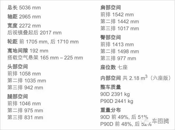 特斯拉的首款SUV 真有那么牛掰吗？