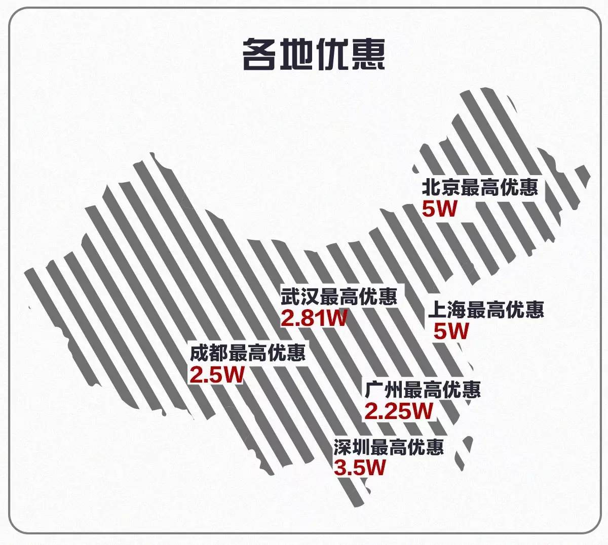 狂降5万！神车途观领衔德美日韩SUV大降价