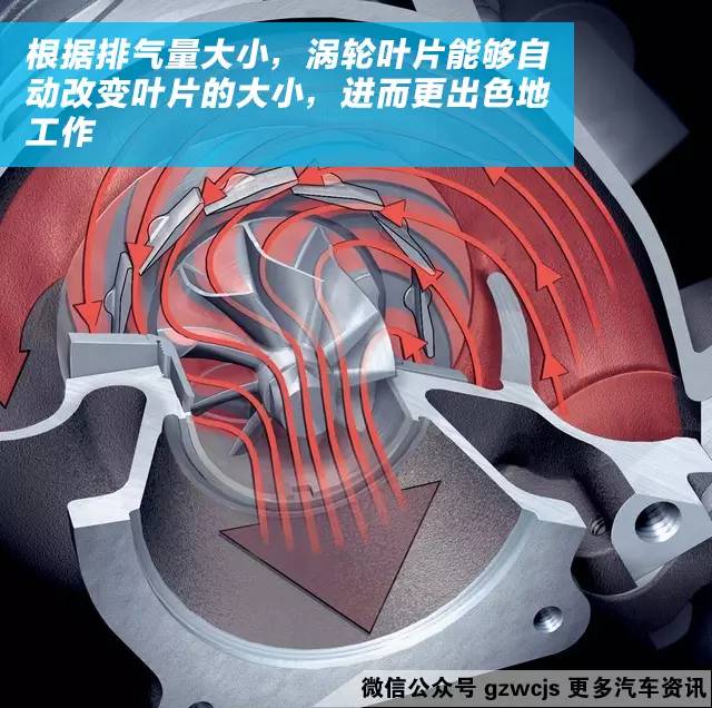 油少活好？涡轮增压到底买不买呢？