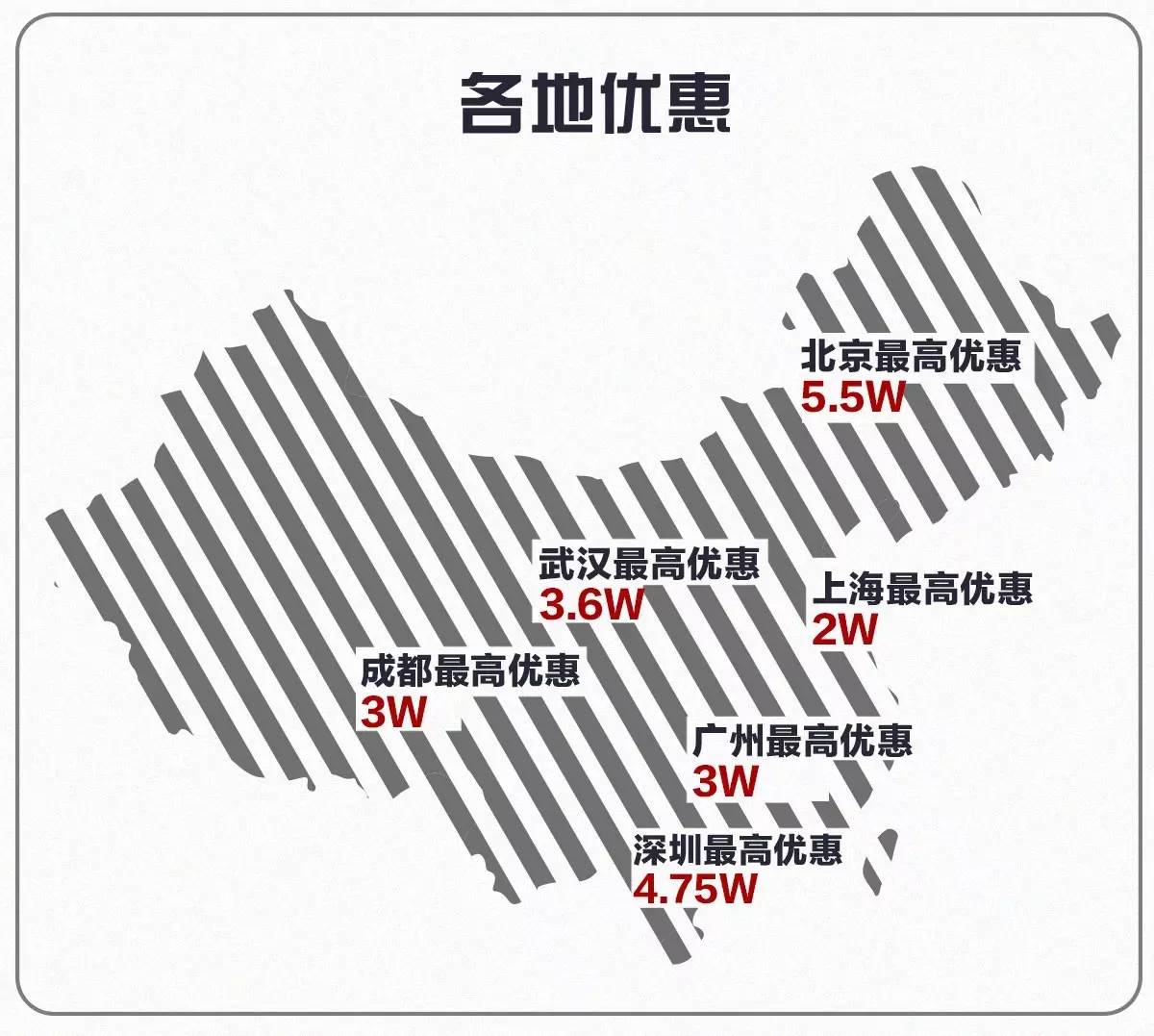 狂降5万！神车途观领衔德美日韩SUV大降价