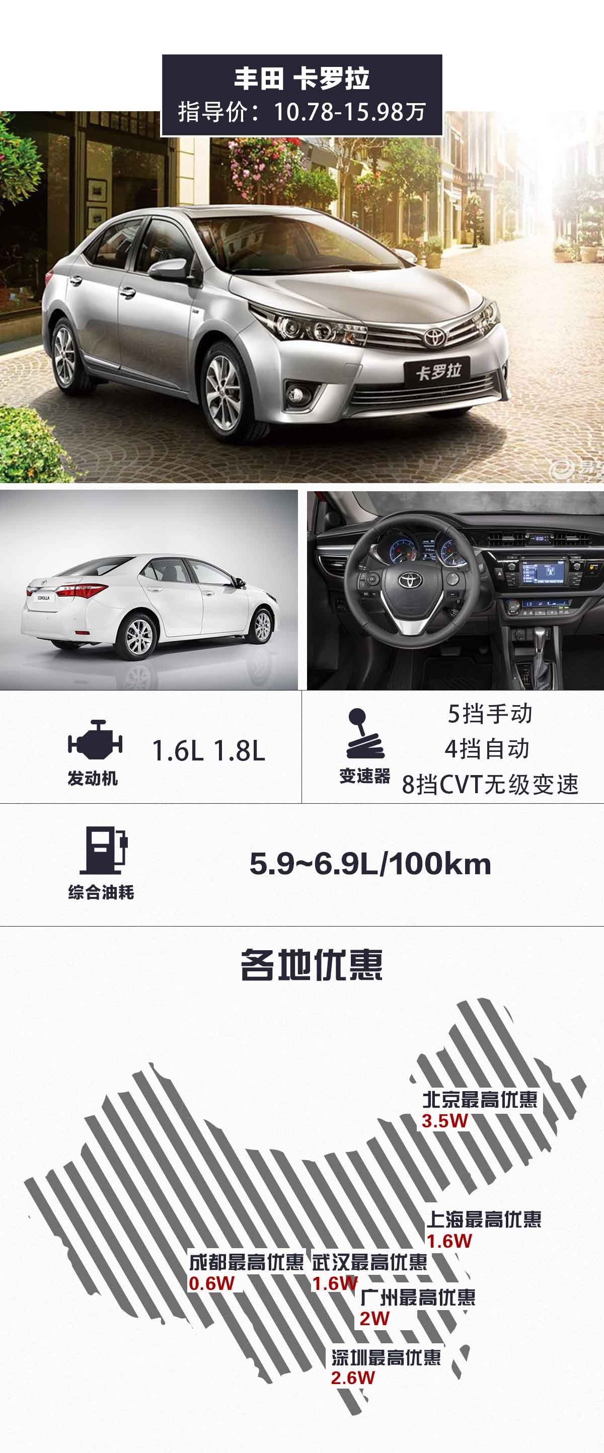 10几万的德、美、日合资轿车谁更实惠？