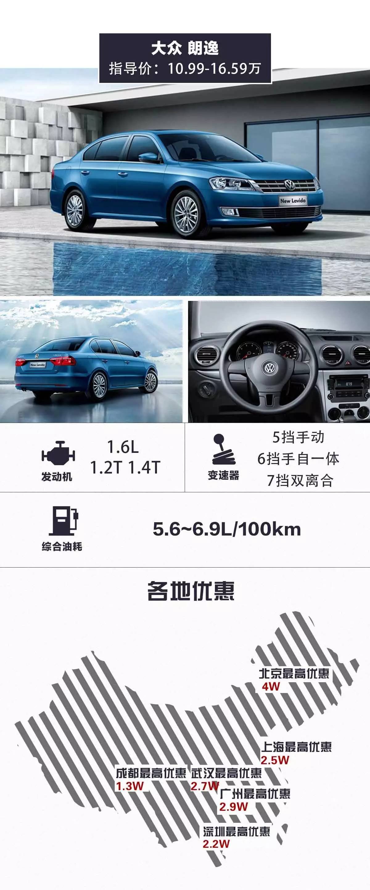 10几万的德、美、日合资轿车谁更实惠？