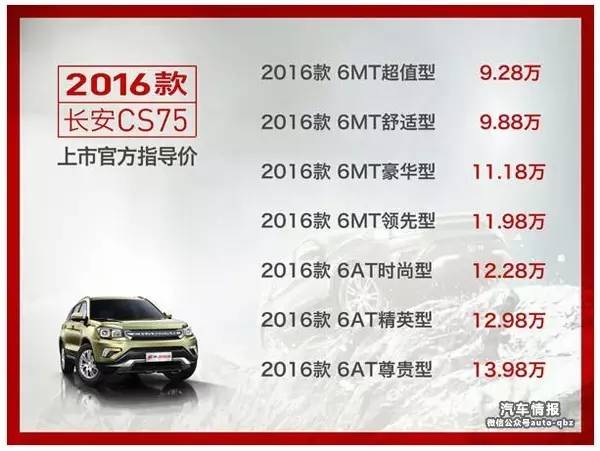 SUV“降价潮”愈演愈烈？官降都是幌子！