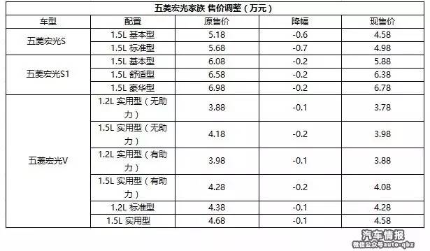 SUV“降价潮”愈演愈烈？官降都是幌子！