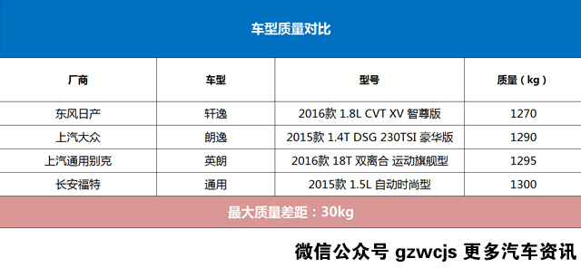 妈妈告诉我，日本车不安全
