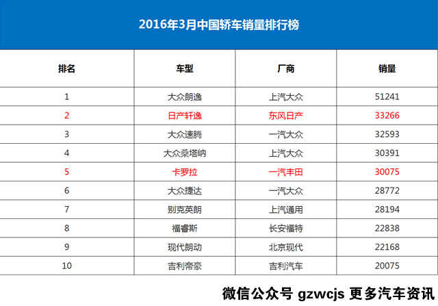 妈妈告诉我，日本车不安全
