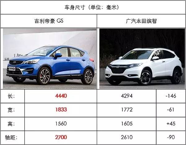 国产还是合资，看完能转变你的购车观吗？