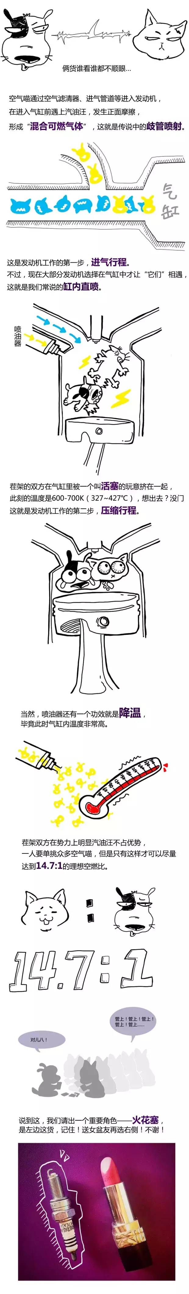 发动机是咋启动的？这形象的漫画一看就懂