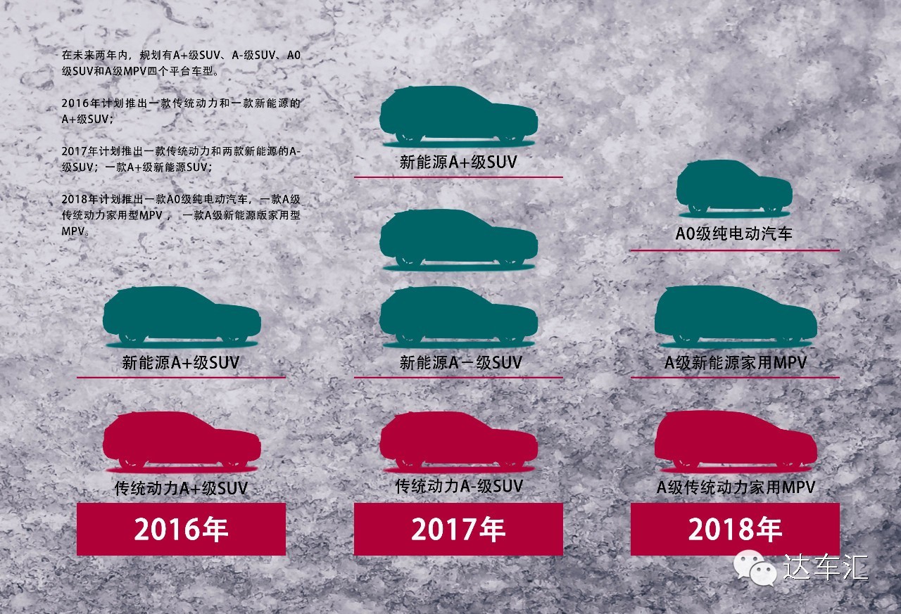 卖8万元SUV的汉腾汽车，到底什么来头？