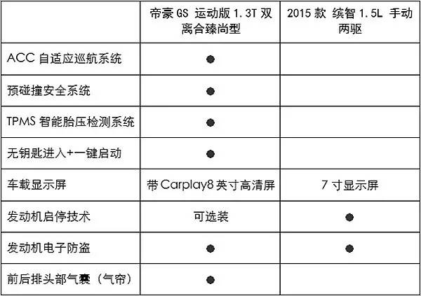 国产还是合资，看完能转变你的购车观吗？