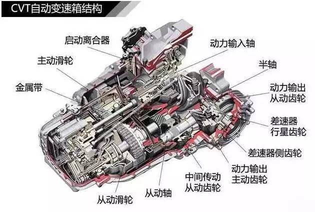 变速箱都不会选！怎么买汽车
