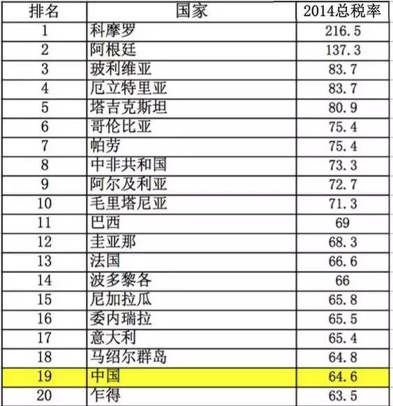 天了噜！原来10万的车价里有3万的税！