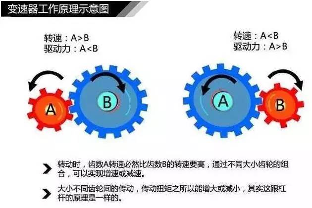 变速箱都不会选！怎么买汽车