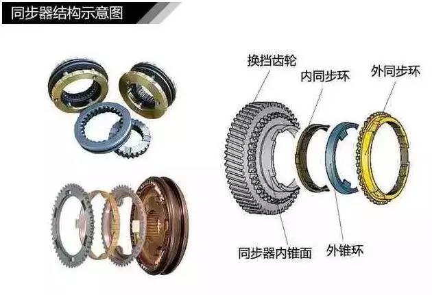 变速箱都不会选！怎么买汽车