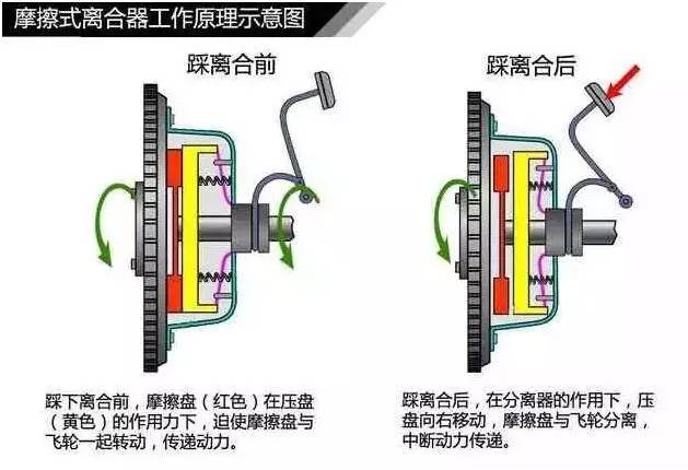 变速箱都不会选！怎么买汽车