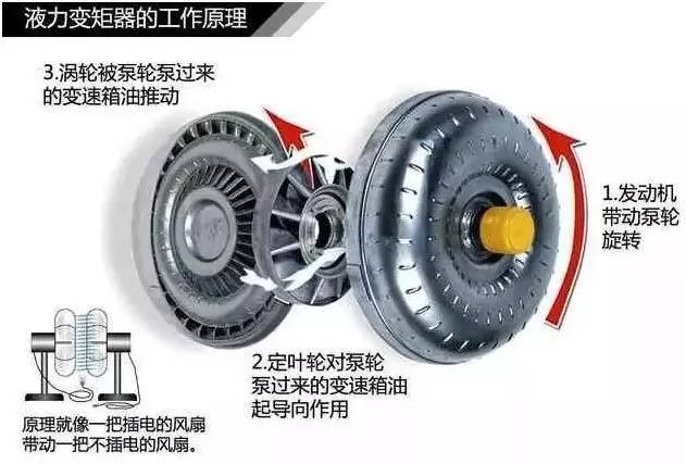 变速箱都不会选！怎么买汽车