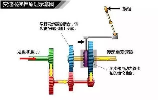 变速箱都不会选！怎么买汽车
