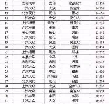 4月轿车销量榜：前10再无国产捷达焕发新春