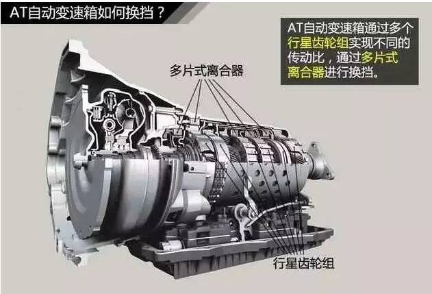 变速箱都不会选！怎么买汽车