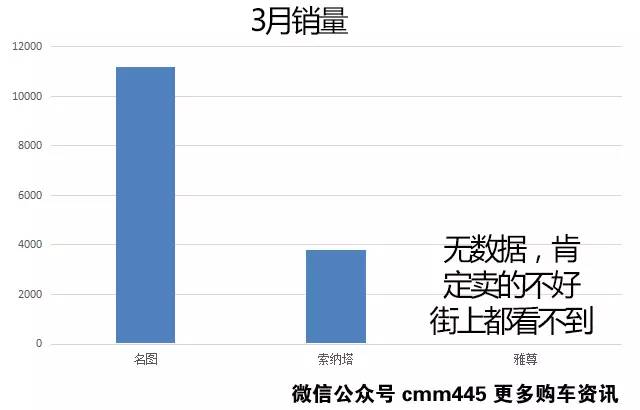 真奇怪！减配车型为什么反而能大卖？