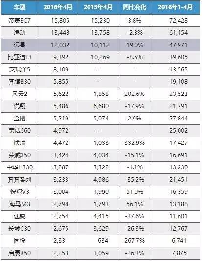 别只关注博越 新远景的表现同样出彩