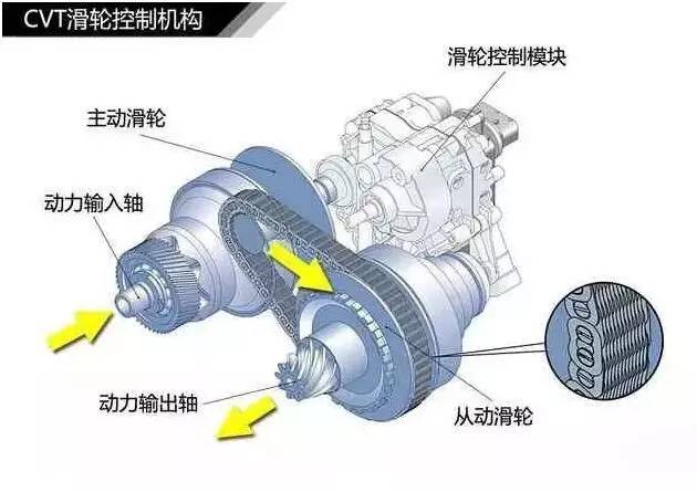 变速箱都不会选！怎么买汽车