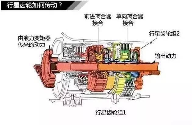 变速箱都不会选！怎么买汽车