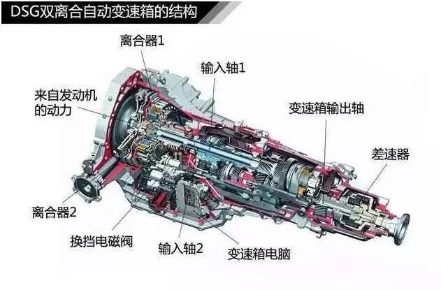 变速箱都不会选！怎么买汽车