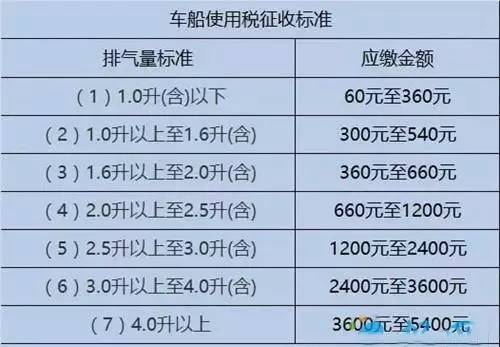 天了噜！原来10万的车价里有3万的税！