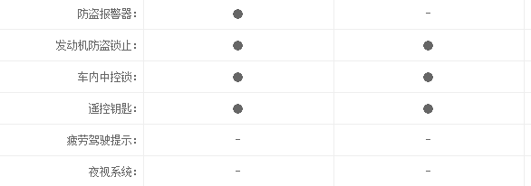 细节风格的差异 C4世嘉对比广本凌派