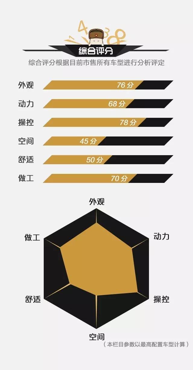进口豪车 20万就可以买到的奥迪