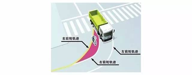 避开恐怖的大货车 这样开车可以减少危险