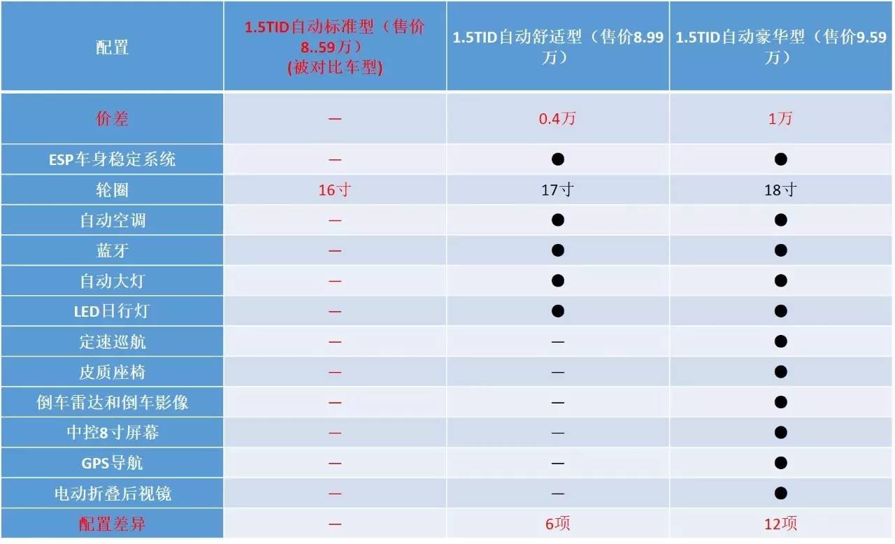 凭颜值与实力引爆市场 比亚迪元该选哪款？