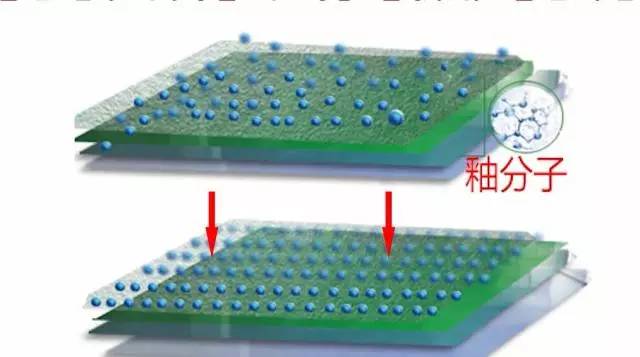 嫌打蜡效果消失太快？不如试下封釉吧！