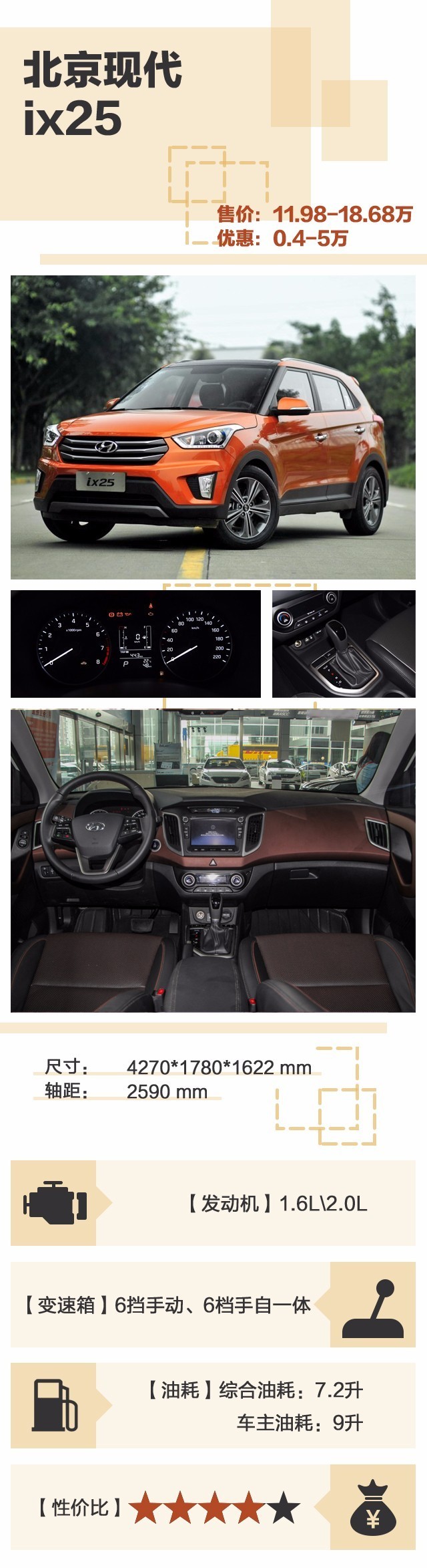 10万起 全系搭配ESP的高性价比SUV有哪些？