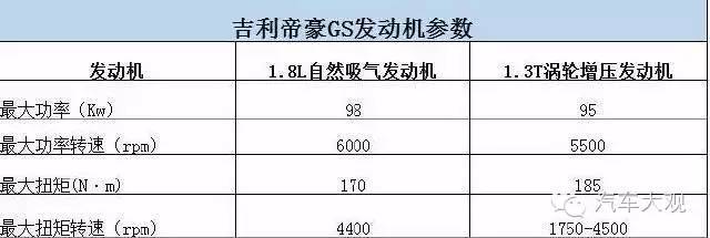 原创|几款值得买的8—10万元家用SUV！