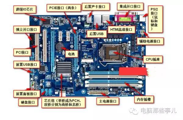 电脑主板上的插槽都是做什么的,你知道么?_新浪新闻