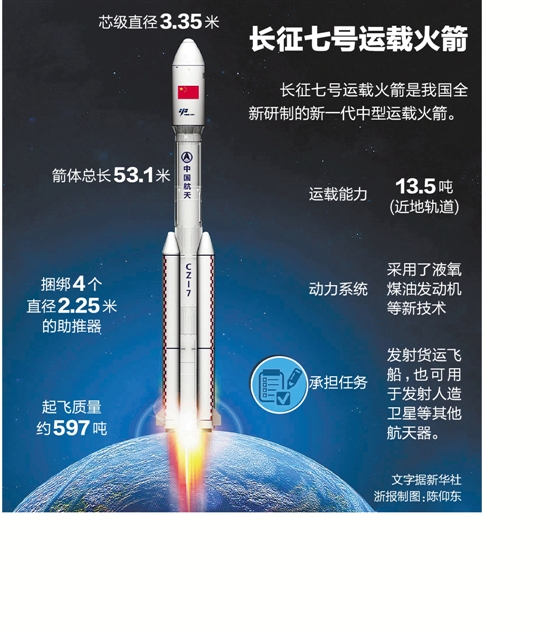 长征七号运载火箭
