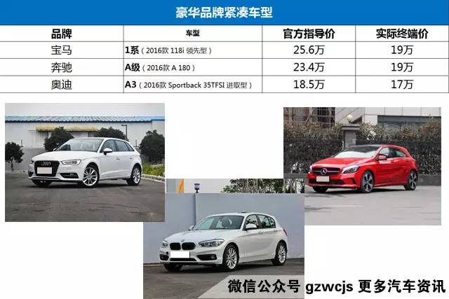 准备任性一次 20万买豪车你怎么选？