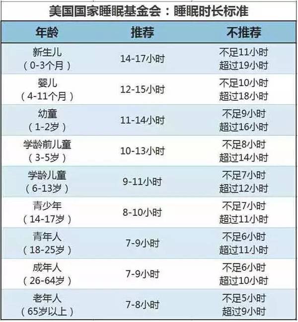 孩子到底几点睡才好呢 后悔知道晚了 手机新浪网