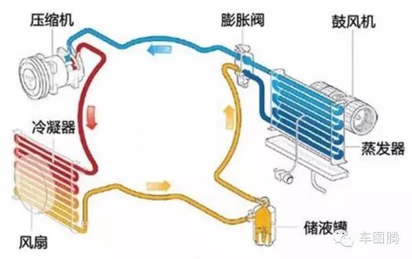 夏天开车空调费油吗？费的话又能费多少呢？
