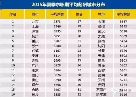 45位车企高管年薪曝光！最低仅24.8万